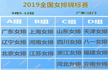 江门女排赛事安排（全国女排锦标赛将于9月5日至12日在江门进行，参赛的球队有哪些？具体分组情况如何？）