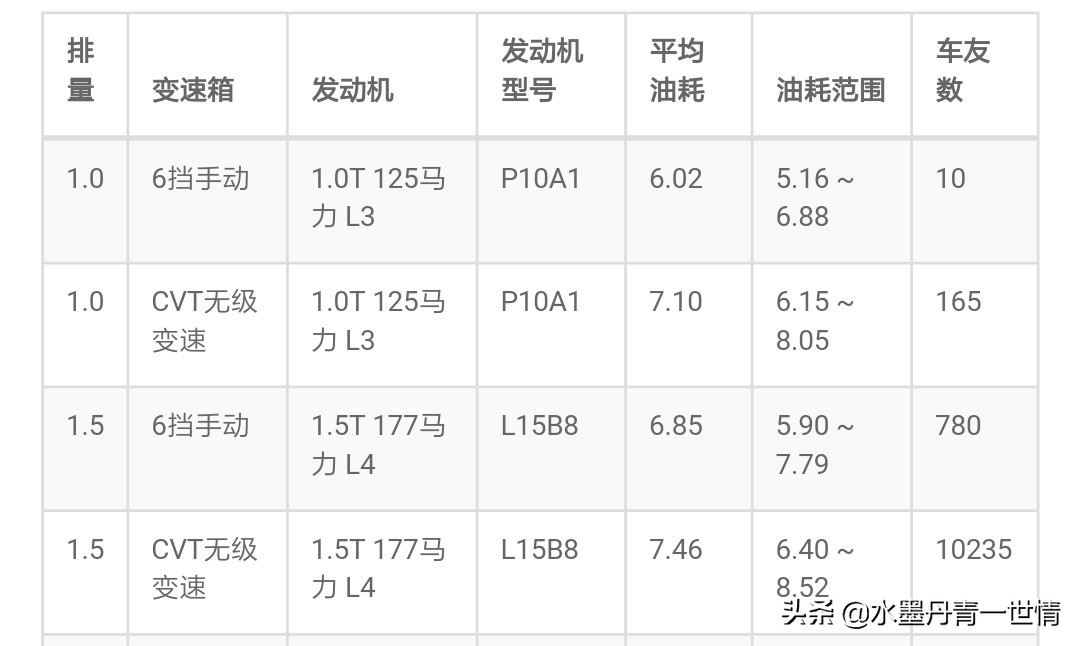 技术汽车报价,汽车最新技术快报