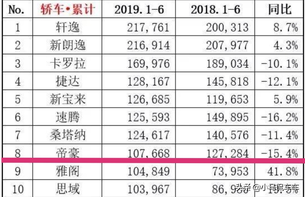 二手吉利帝豪
