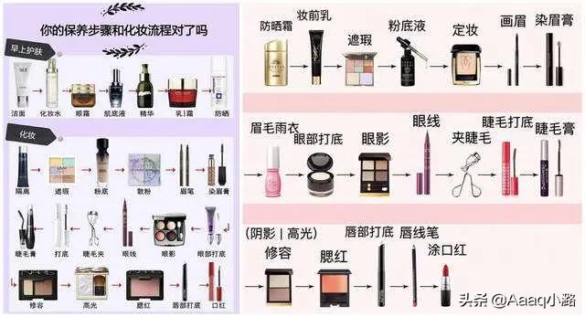 化妆小白对比技巧图
