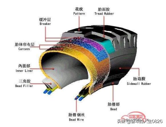 二手轮胎市场