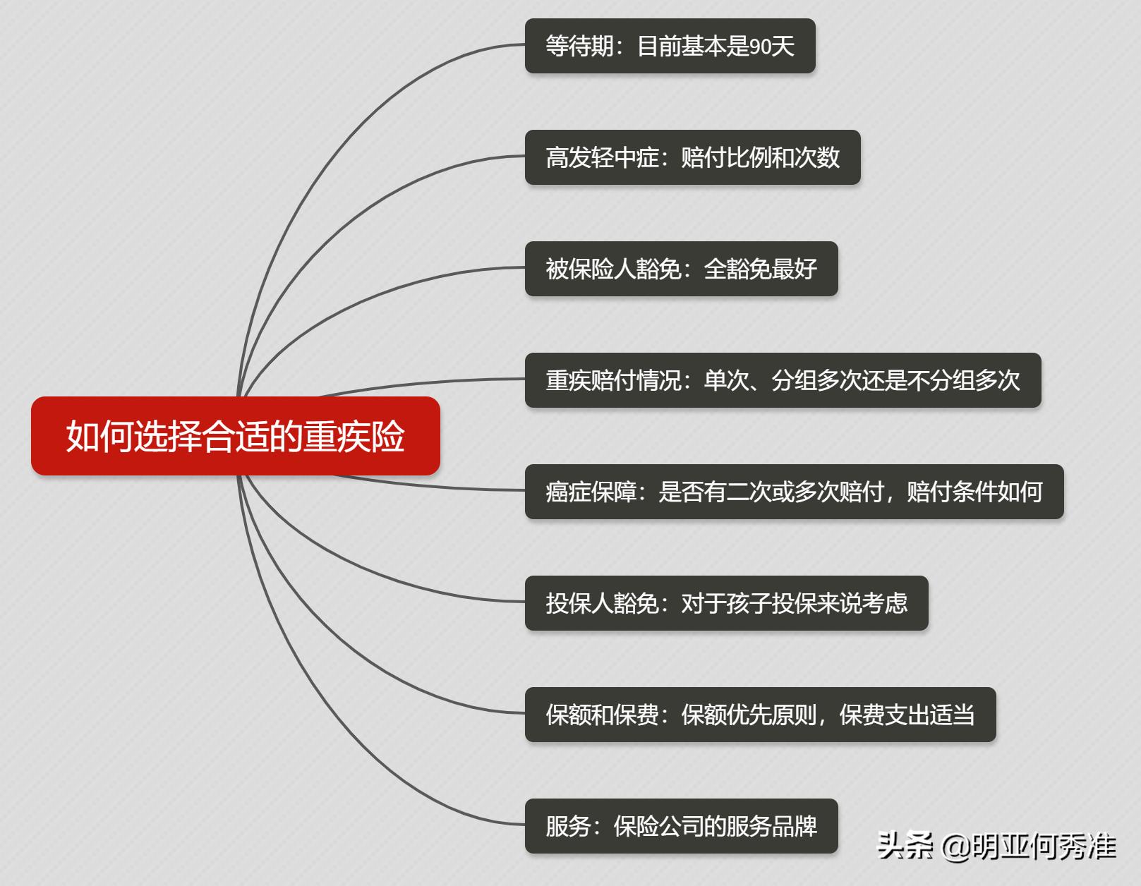 境外旅游保险买哪个好，境外旅游保险买哪家好