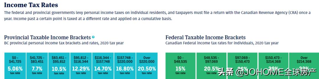 line你所在的国家无法使用此服务怎么办