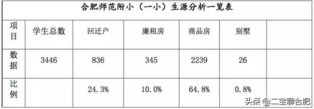 合肥市示范二附小怎么样