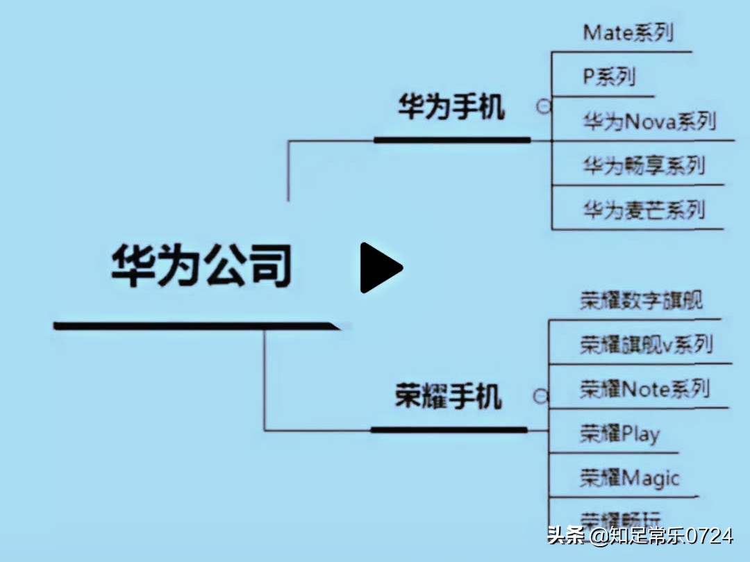 国产手机的十大排名顺序是什么？：十大国产手机排名
