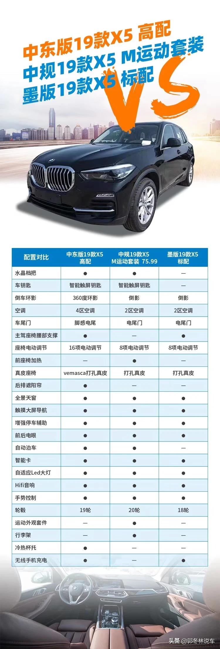 中东版宝马x5