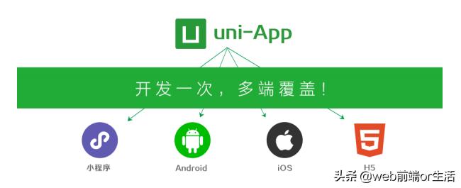 移动app开发框架现状