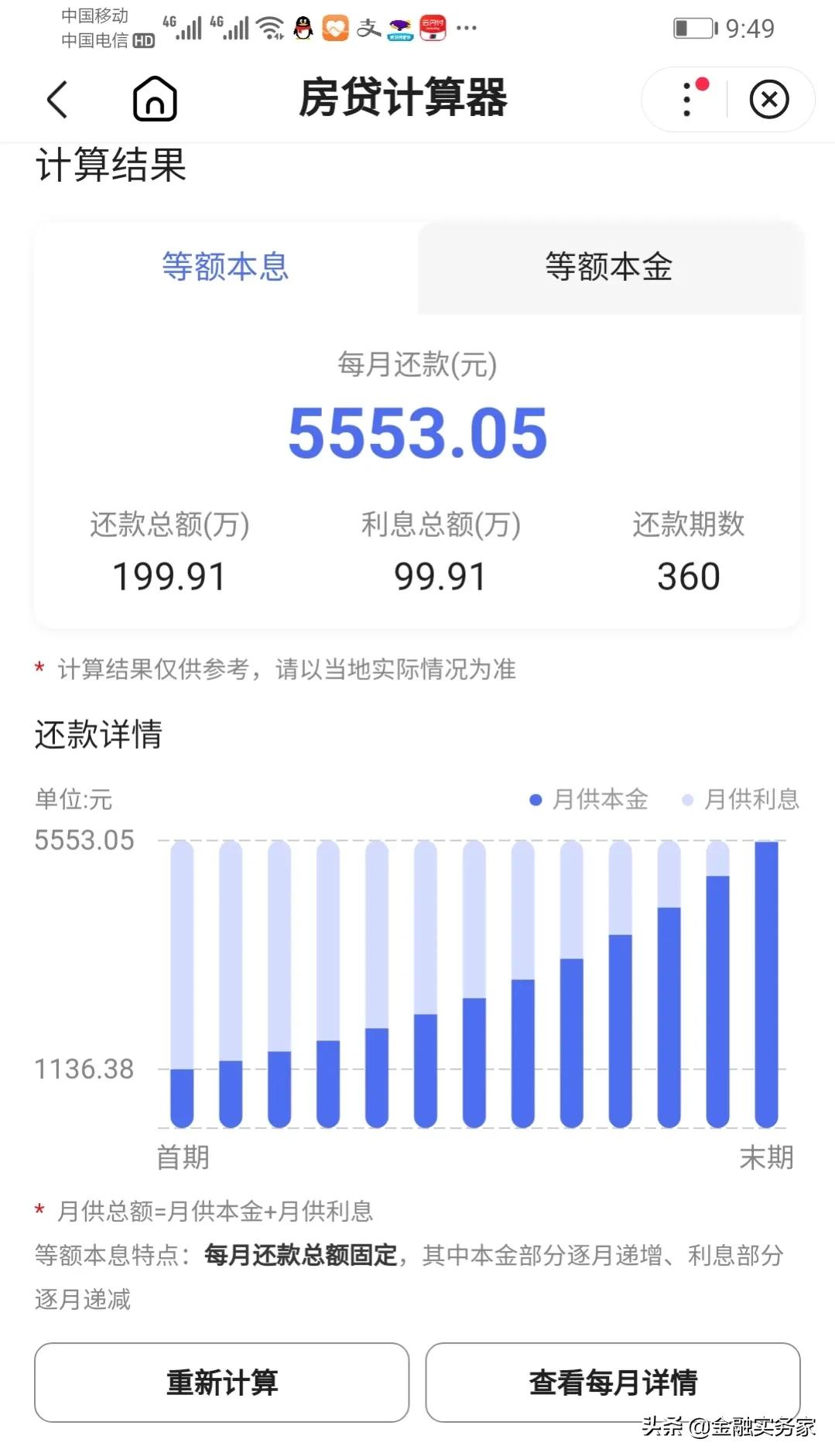 据传，沈阳首套房贷利率由5.3%上调为5.5%，月供增加了吗？