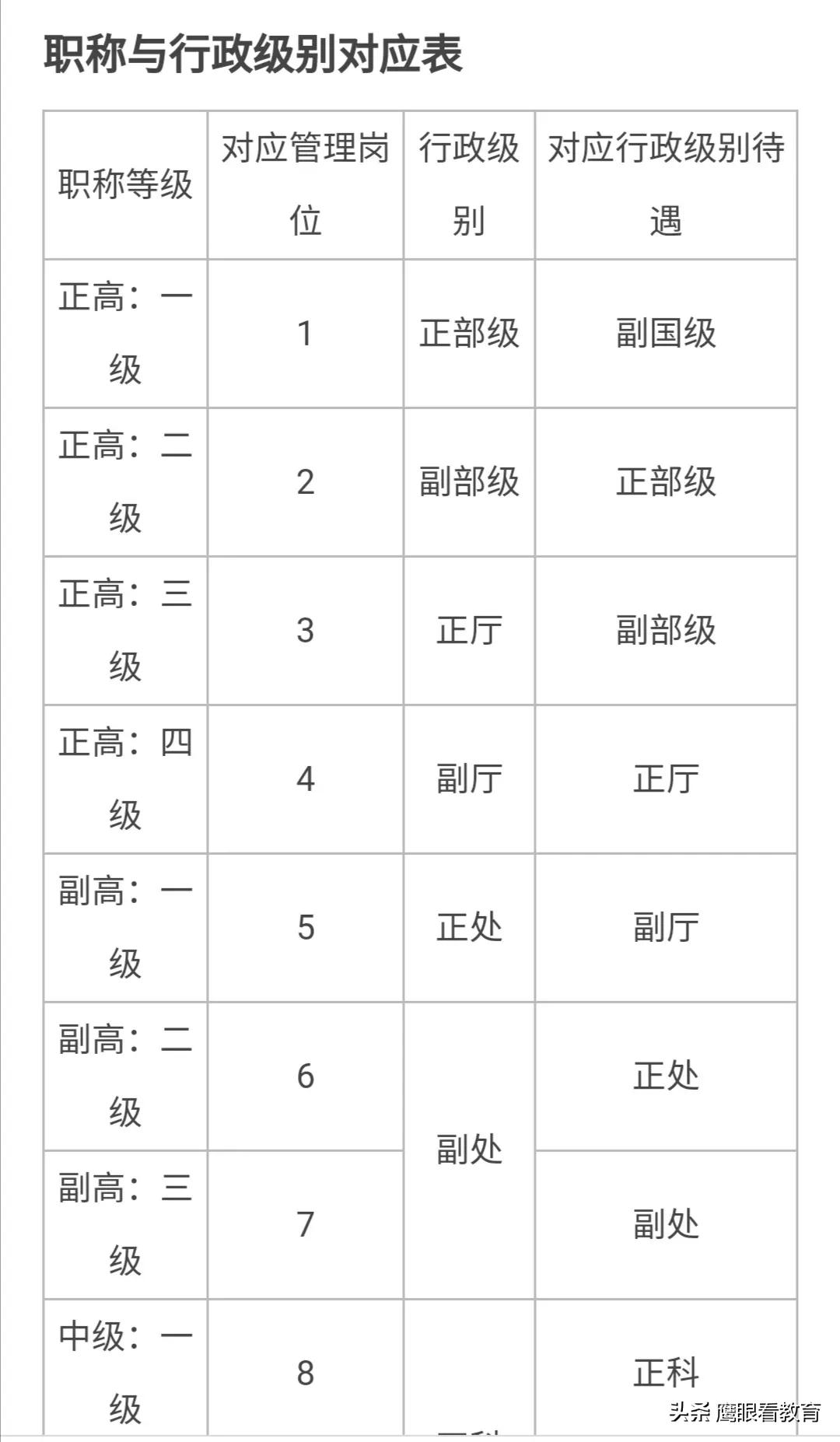 副县与高级教师，哪个退休后工资高？