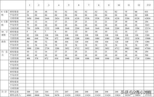 学习营销知识的行动计划，关于营销知识的心得体会