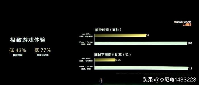 打游戏和平精英和王者荣耀，华为mate30pro的体验能超越iPhone11吗？