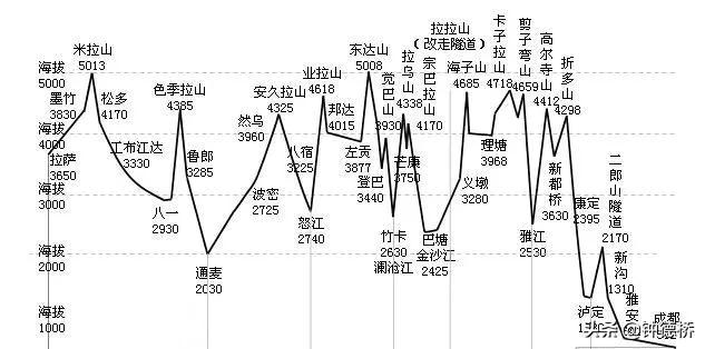 [西藏自治区60周年]60岁以上老人去西藏最需要注意的是什么？