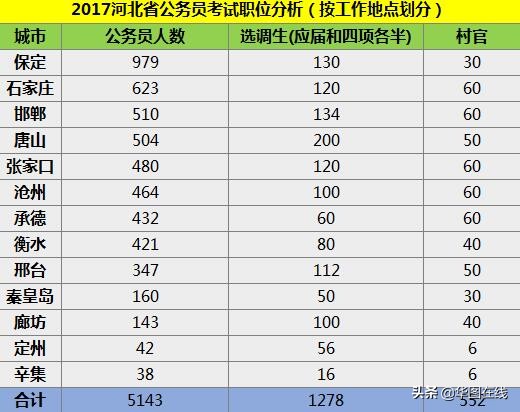 2020河北省公务员考试职位表 （2020河北省公务员考试职位表下载）
