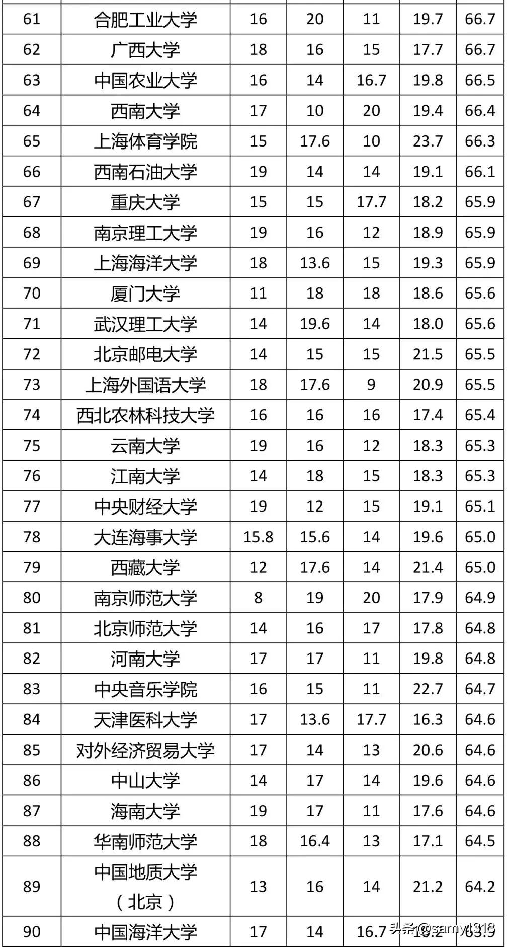 考研口译专业 （考研口译专业大学排名）