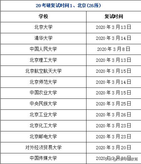 34所考研复试时间 （34所考研复试时间出来了么）