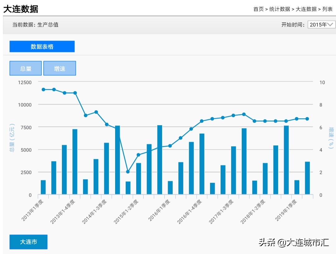 辽宁省大连市哪个市的