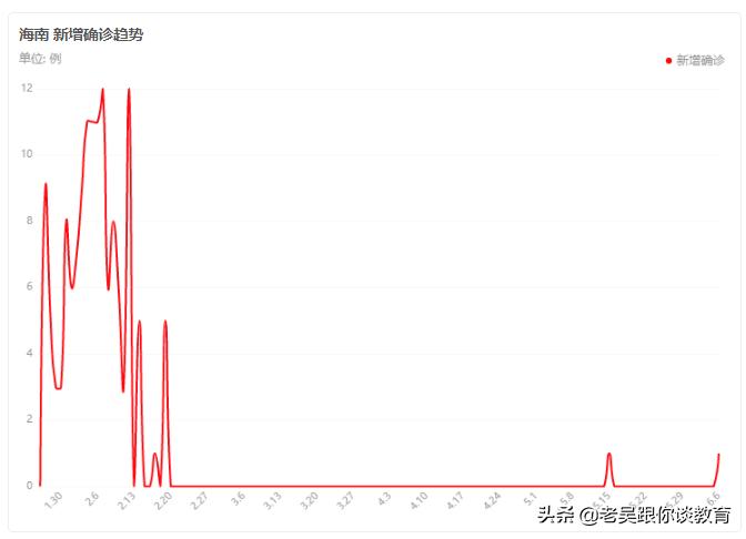 三亚停课停工停业