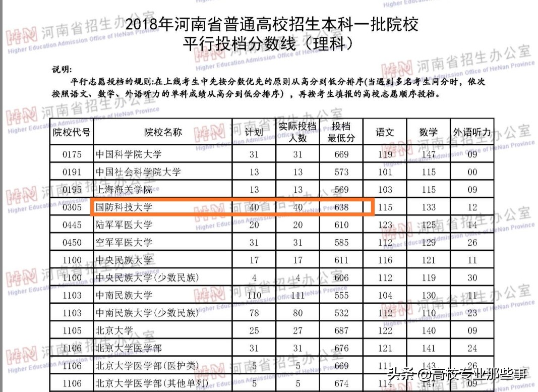 2019年，河南能上那些军校，而且毕业不用当兵，大概多少分？