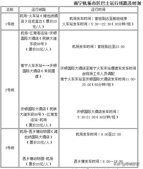 南宁住哪里出行方便？