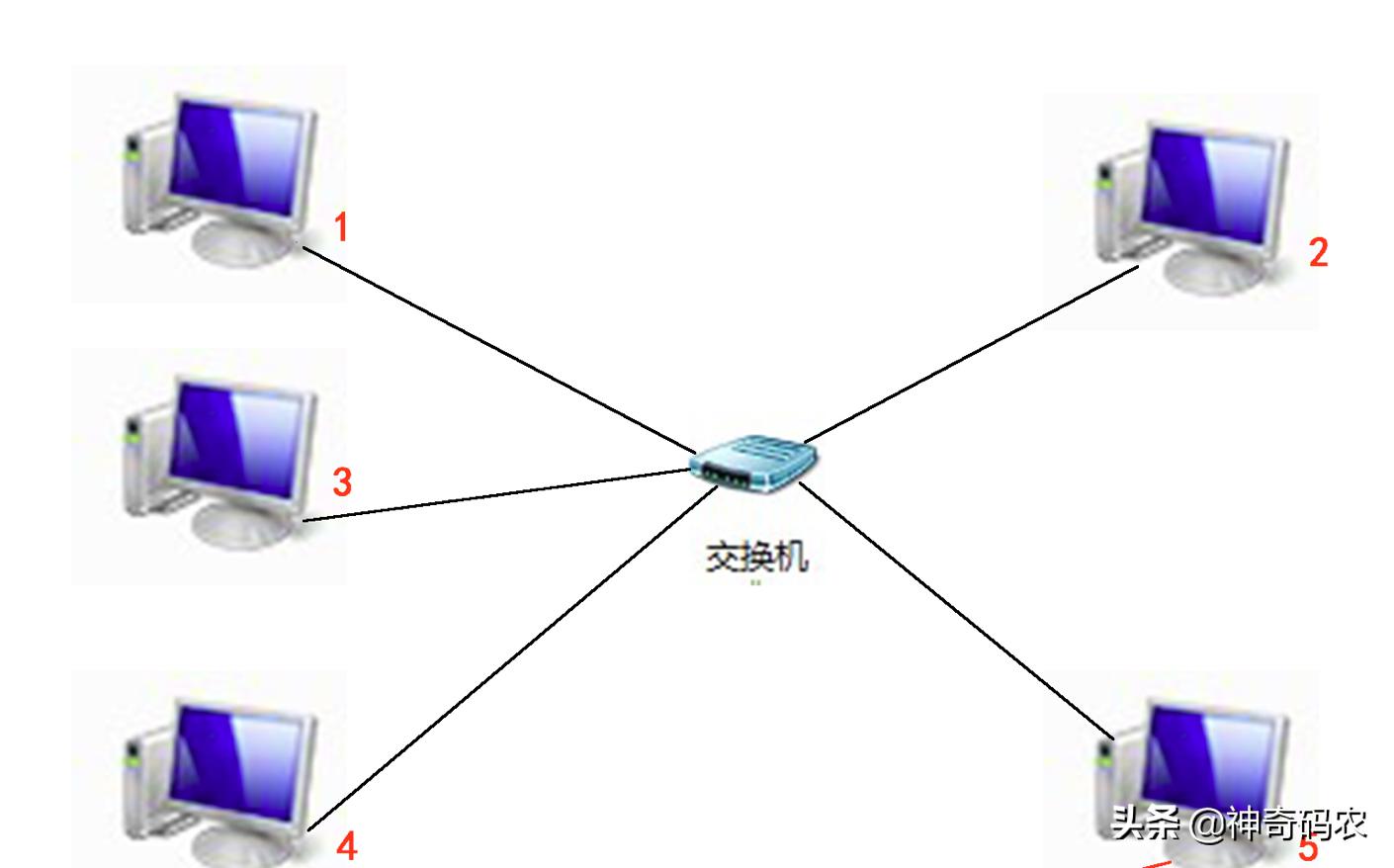 [怎么网]n网怎么用？