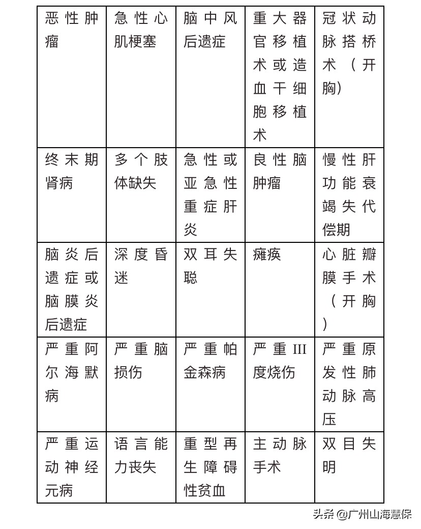 光大永明人寿，光大永明人寿客服电话