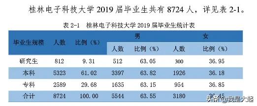 桂林电子科技大学工科研究生毕业后一般去哪里工作？