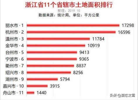 杭州市三在哪个位置