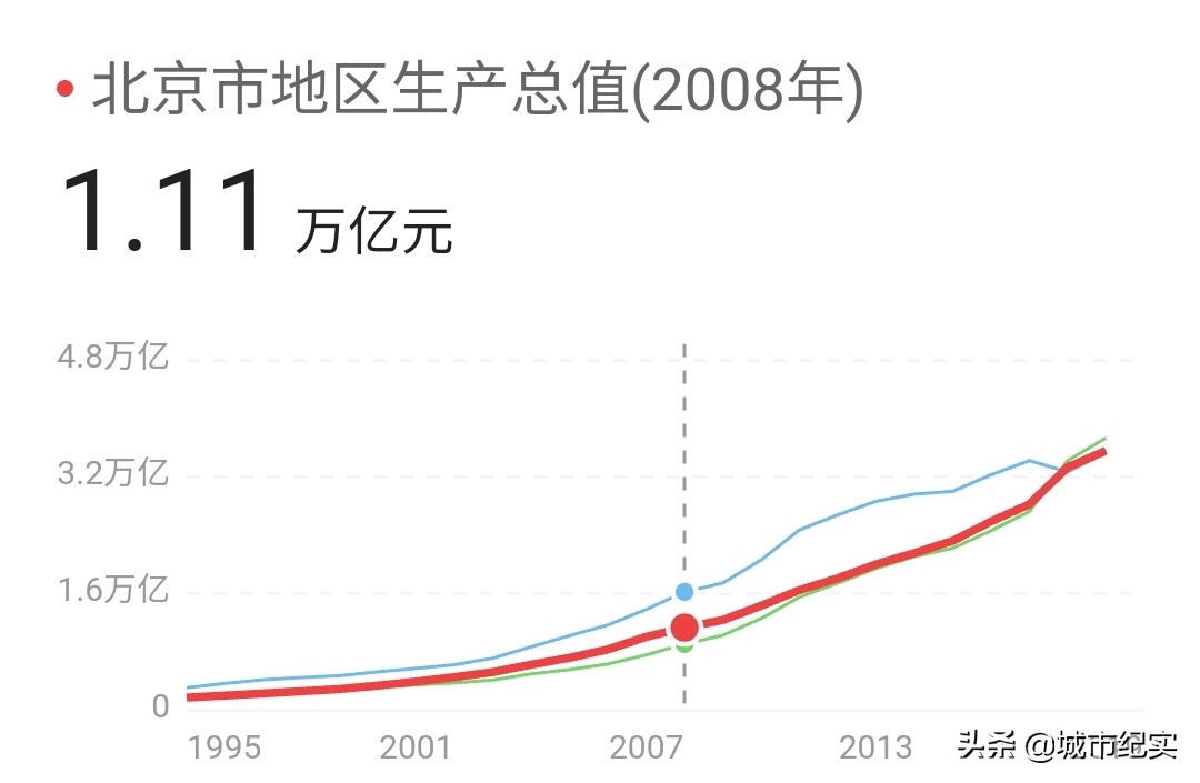 [第二个5万亿城市]万亿城市排名前十名？