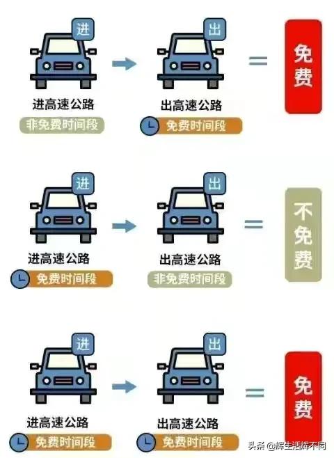 [提前出发堵在路上]为什么很多人都提前回老家了，高速上还是那么堵？