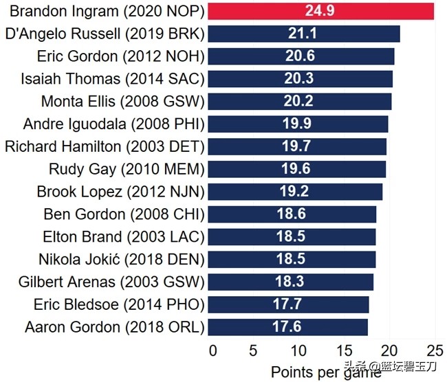 莺歌莺歌燕舞 莺歌莺歌燕舞