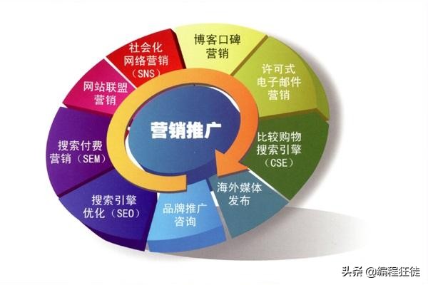网络营销课程学什么好学一点,网络营销可以自学吗?