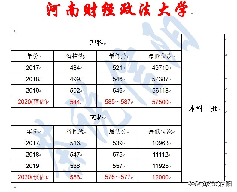 河南报哪个学校好点