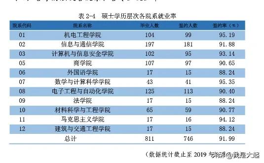 桂林电子科技大学工科研究生毕业后一般去哪里工作？