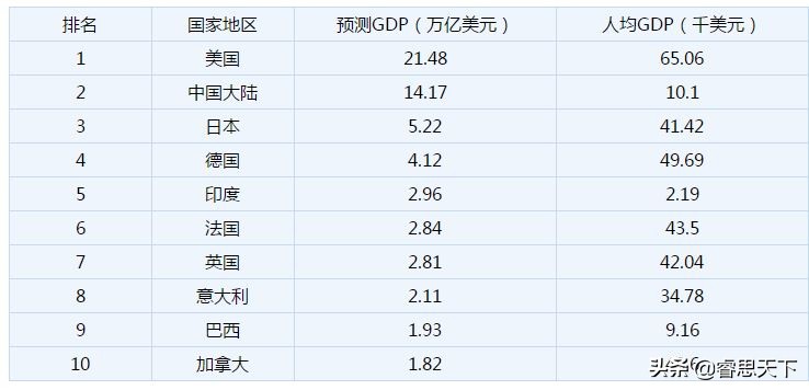 加州州长网店开张