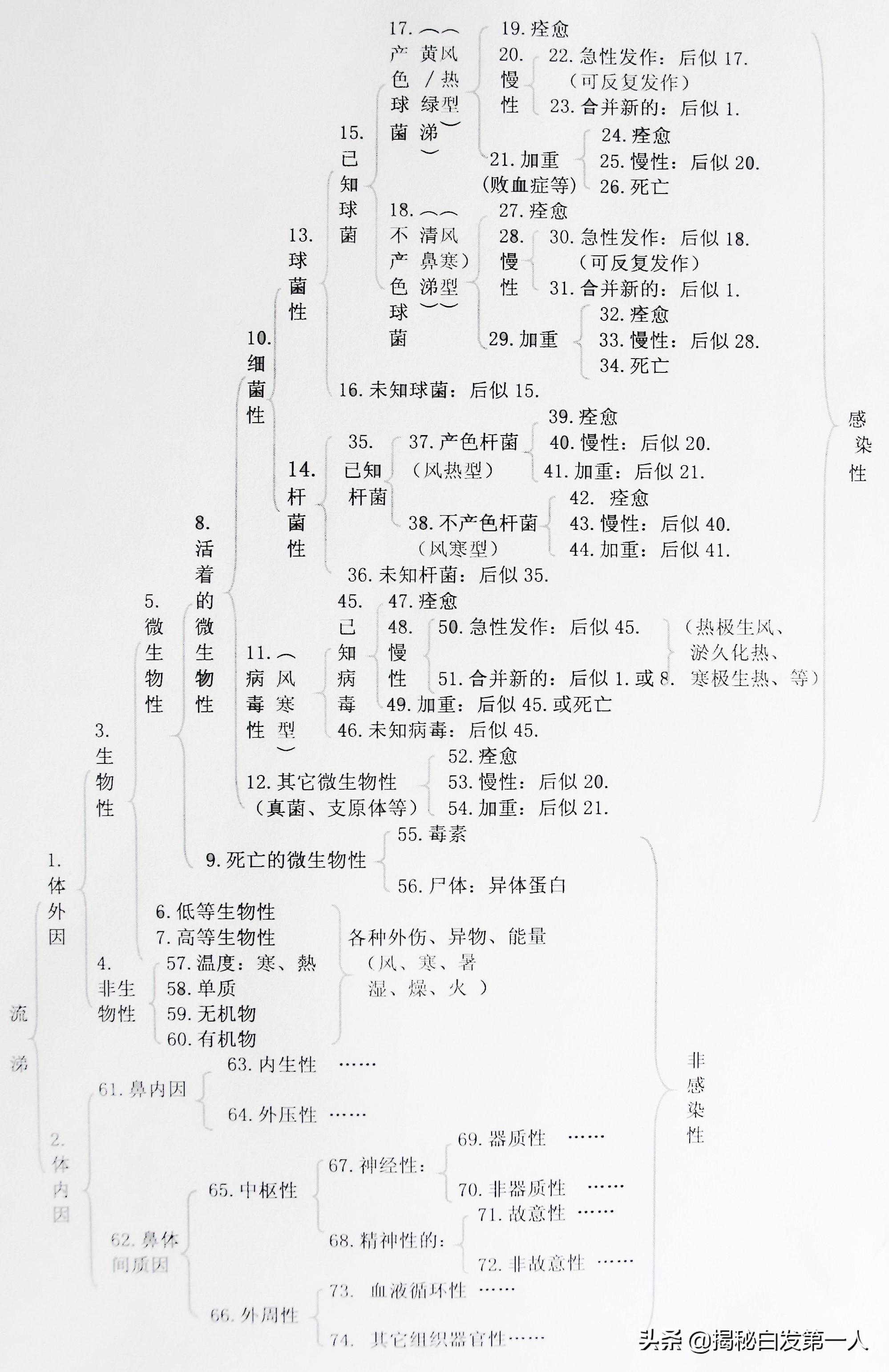 过敏性鼻炎最佳治疗方法方法有哪些?:过敏性鼻炎 过敏性鼻炎最佳治疗方法方法有哪些?:过敏性鼻炎