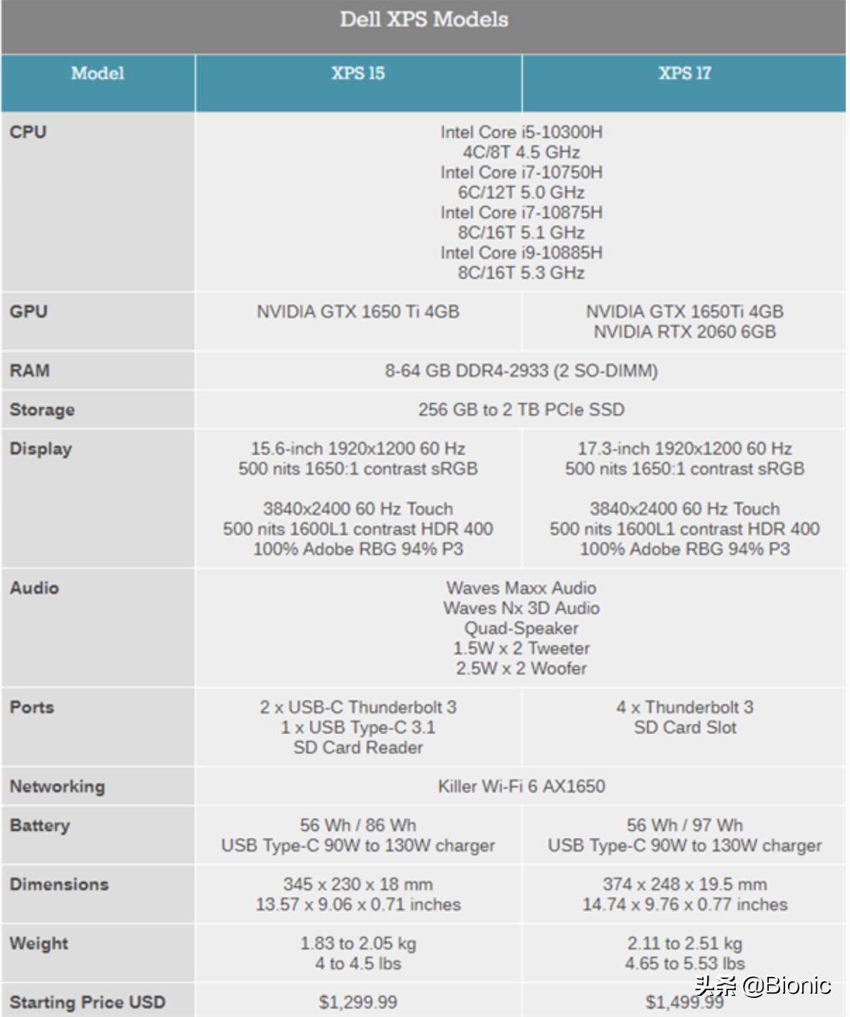 [xps17]macbook pro 15和xps 17买哪个好？