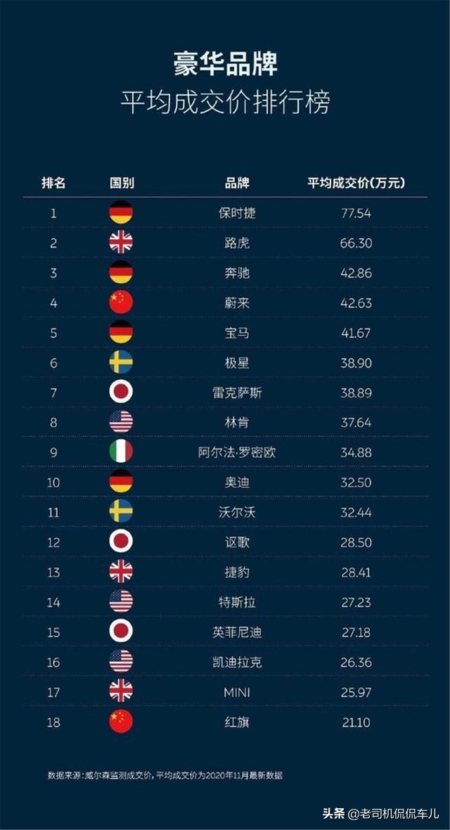 宝马还是奔驰好