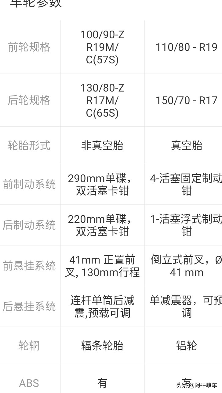 宝马摩托车310
