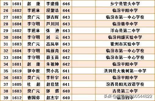 临汾时代汽车报价,临汾时代汽车报价查询