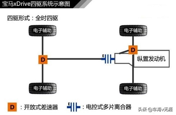 宝马 xdrive