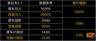 丰田霸道改装图片