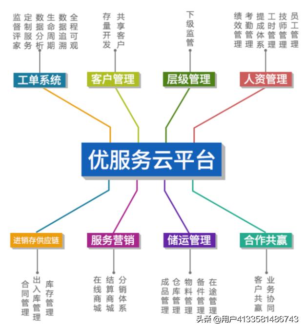 怎么搭建网站优帮云