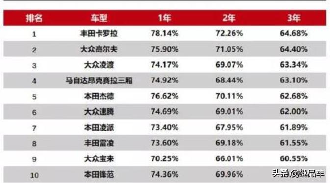 二手汽车品牌型号介绍,二手汽车品牌型号介绍大全