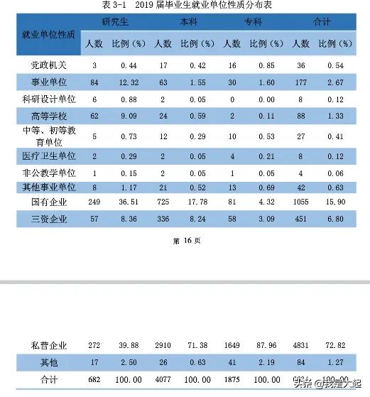 桂林电子科技大学工科研究生毕业后一般去哪里工作？