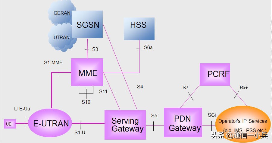 [怎么网]n网怎么用？