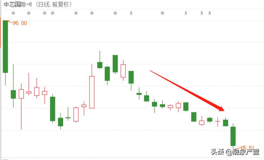 [寒武纪大跌超10%]价值规律是否起作用？如何看待中芯国际和寒武纪等科技股的暴跌？