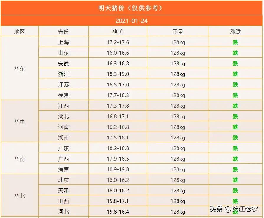 4月24日汽车报价查询,4月24日汽车报价查询表