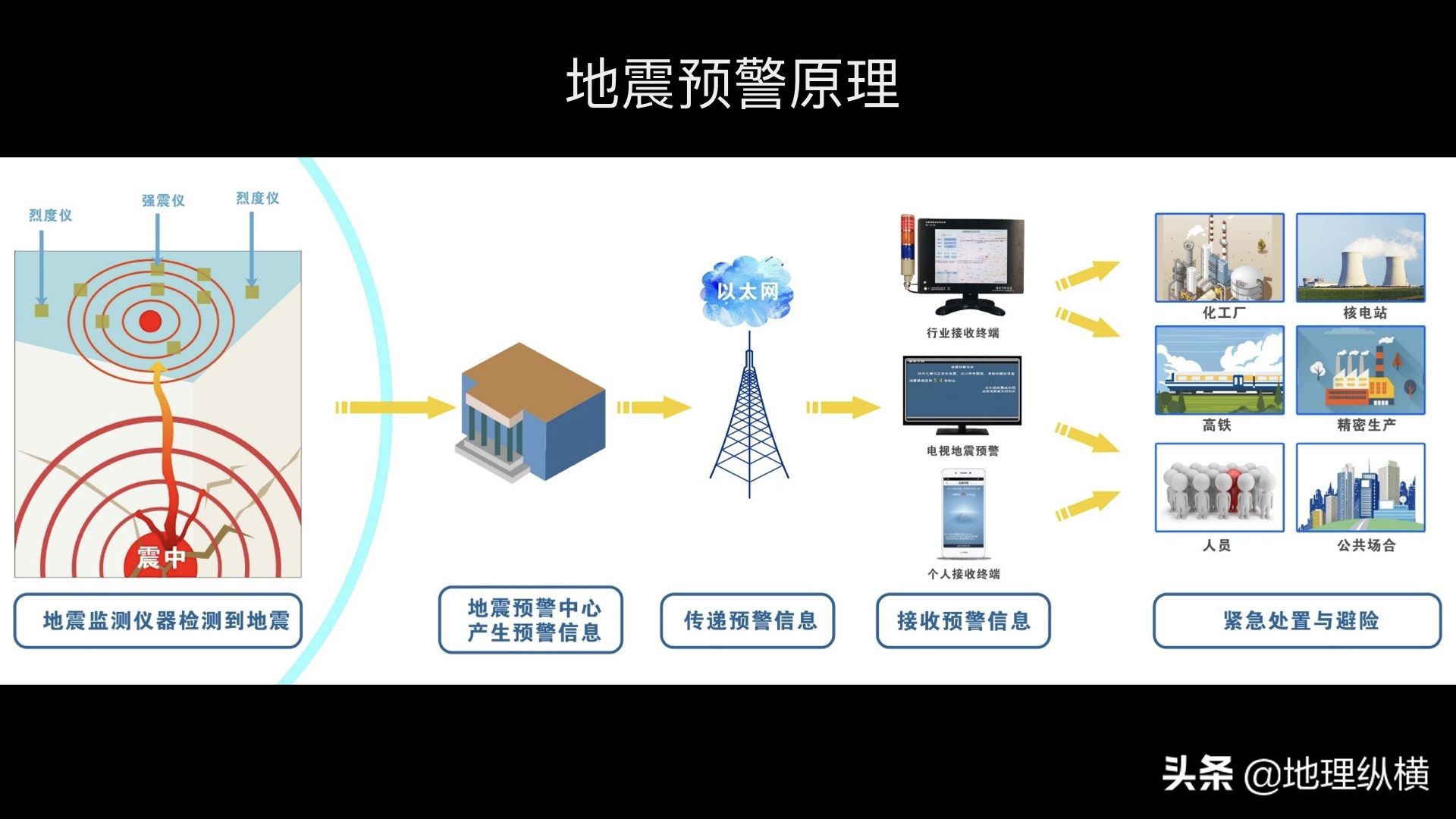 谷歌服务器搭建网站