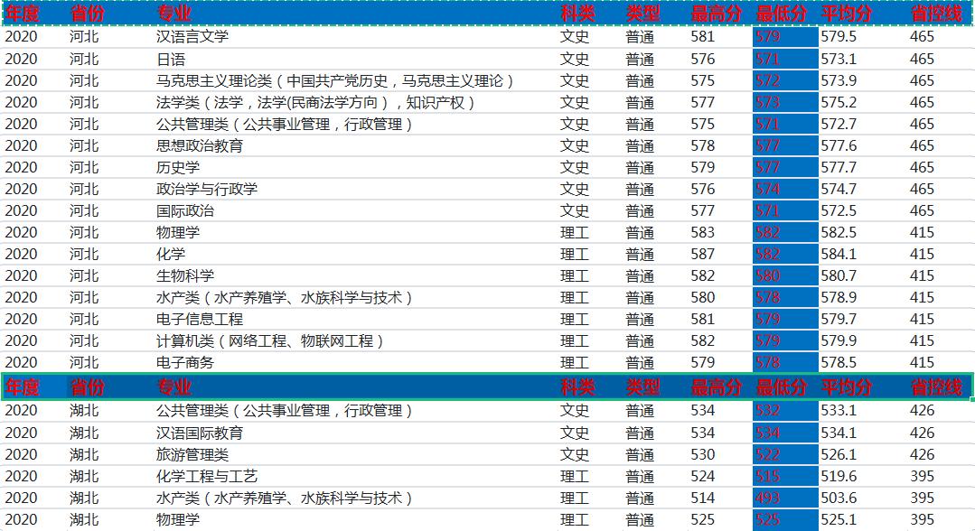 河南师范在河南怎么样