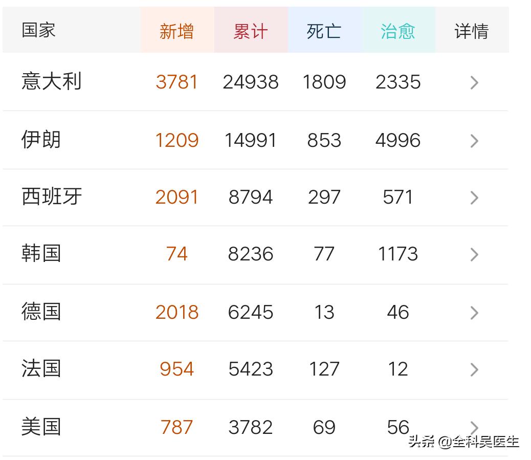 海外生活费有限制吗，海外生活费有限制吗现在